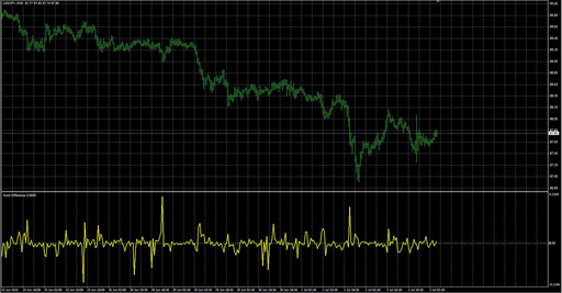 Hurst Differenceの表示画像